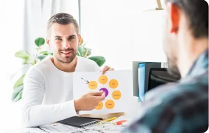 7 astuces pour développer votre customer centricity