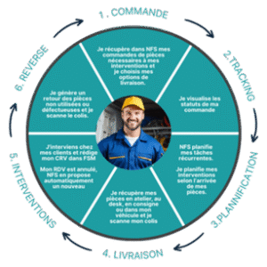 Communiqué de presse Nomadia -Sterne