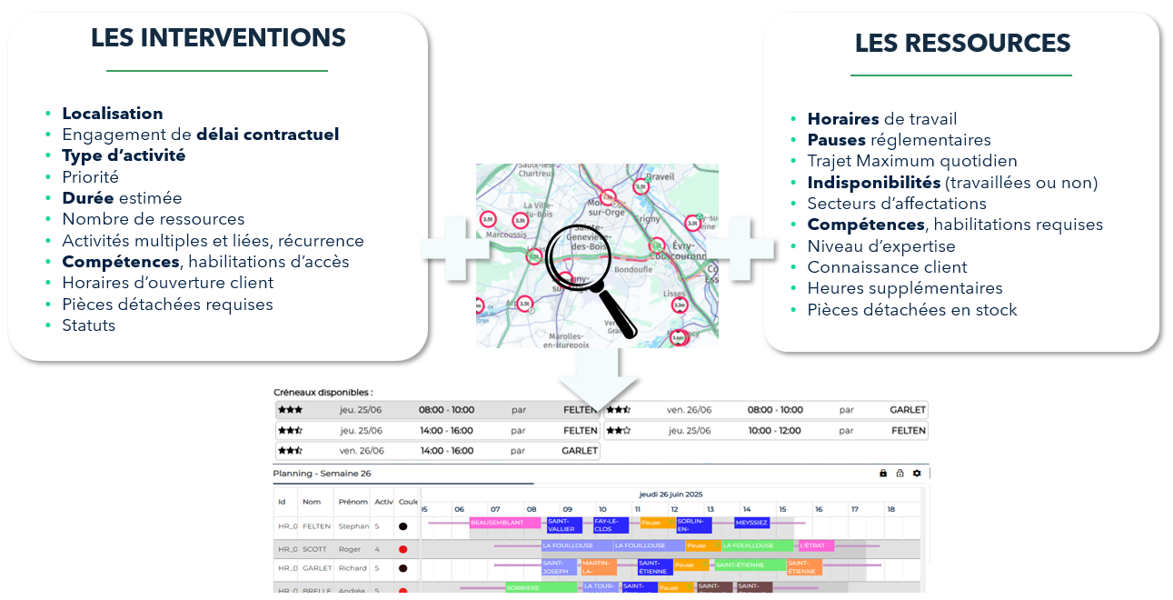 Nomadia FSM - Optimisation terrain et coordination des techniciens