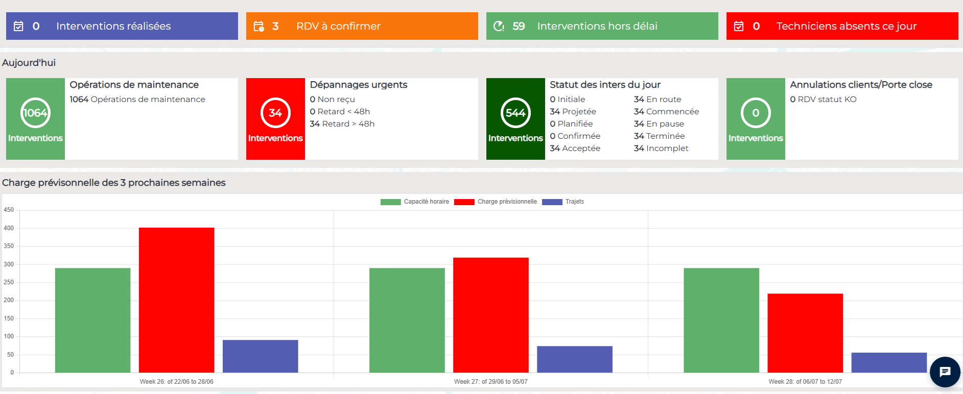 Gestion des interventions terrain