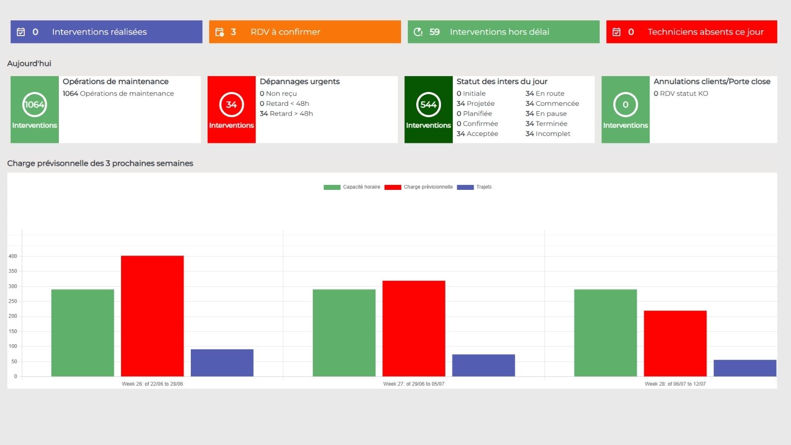 Gestion des interventions terrain