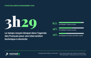 Client regardant l’heure en attendant un technicien à domicile — étude OpinionWay pour Nomadia sur le temps d’attente des interventions