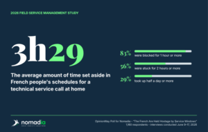 Customer checking the time while waiting for a technician at home — OpinionWay study for Nomadia on service call waiting times